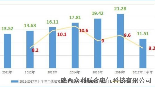 眾利聯(lián)合電氣：中國智能消防巡檢柜生產(chǎn)現(xiàn)狀分析