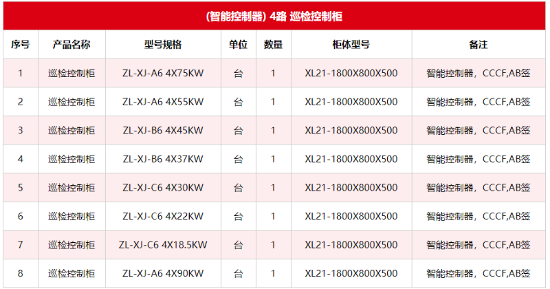 巡檢柜4路