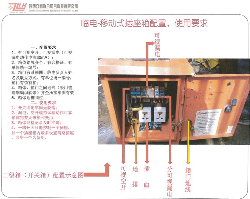 安全用電管理5