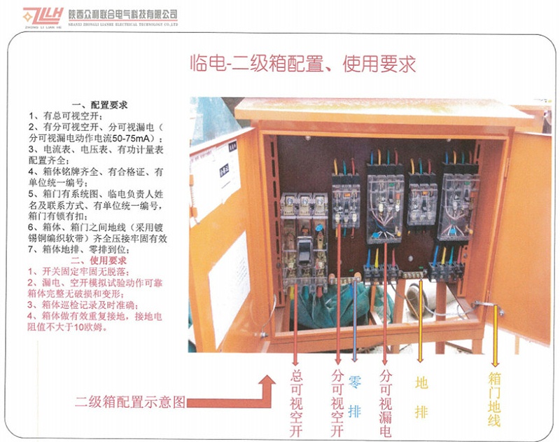 安全用電管理3