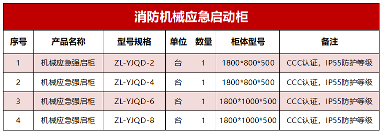 機械應急強啟柜選型型號