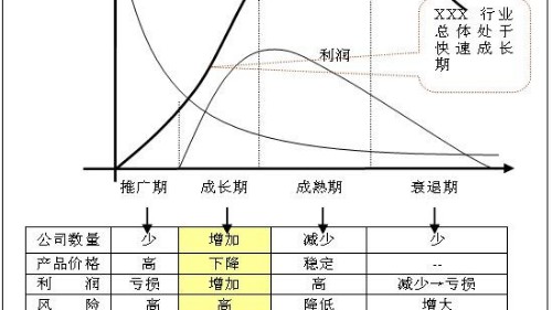 眾利聯(lián)合電氣：消防巡檢控制柜產(chǎn)業(yè)的生命周期分析