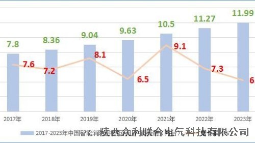 眾利聯(lián)合電氣：2017-2023年智能消防巡檢柜產(chǎn)能預(yù)測