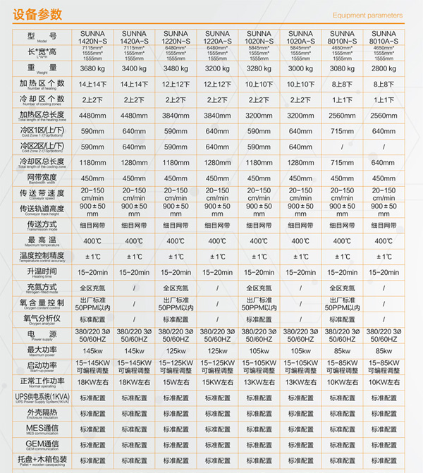 利亞得真空回流焊參數(shù) 利亞得真空回流焊參數(shù)