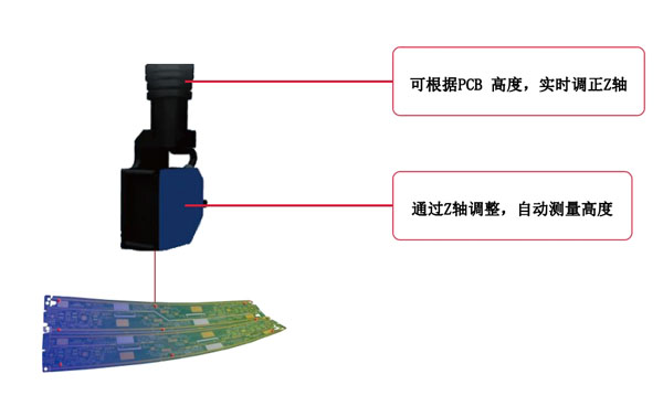 全系產(chǎn)品標(biāo)配Z軸 全系產(chǎn)品標(biāo)配Z軸