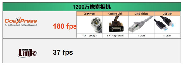 1200萬(wàn)像素相機(jī) 1200萬(wàn)像素相機(jī)
