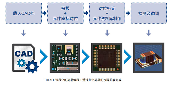 簡(jiǎn)易且智能化的程式制作介面